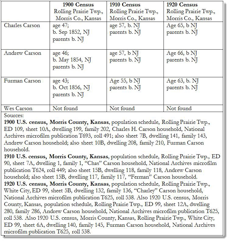 Carson Family Group Sheet: Early Research - Ancestor RoundupAncestor ...