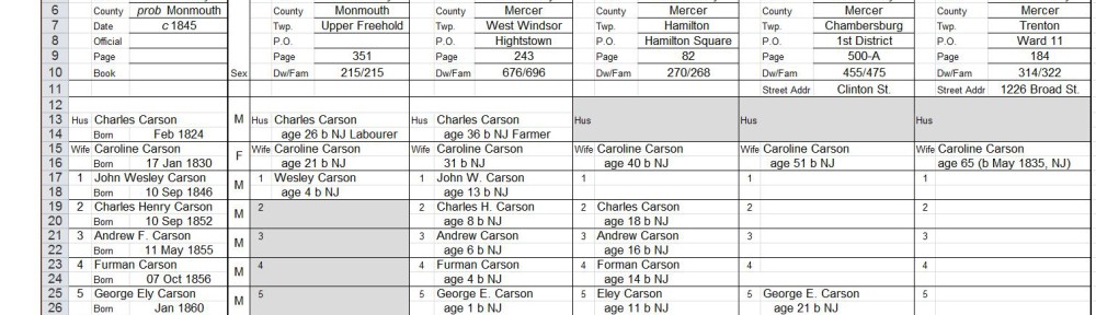 Census Comparison Worksheet - Ancestor RoundupAncestor Roundup